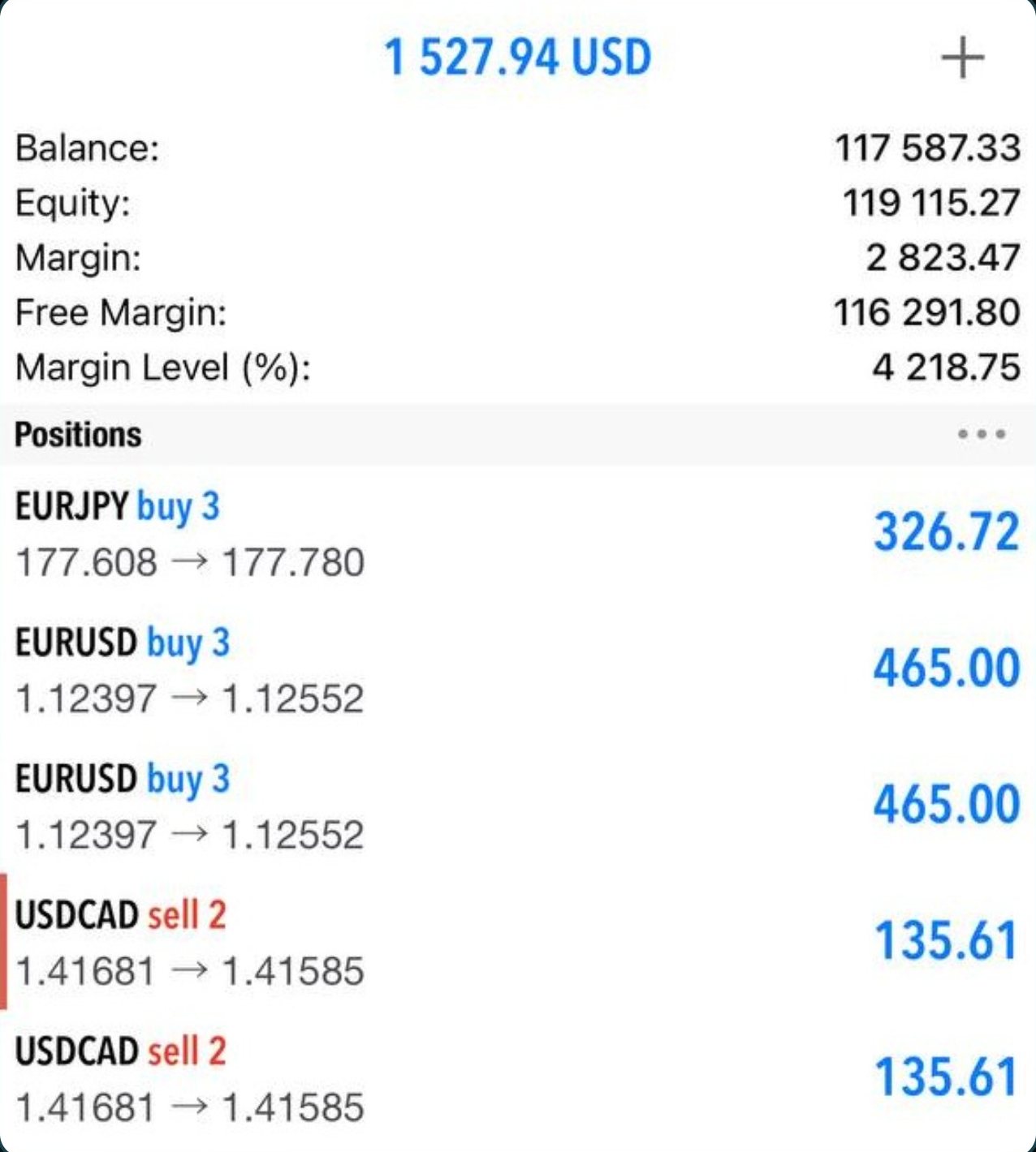 Conto MetaTrader 5 con posizioni in profitto su EURJPY, EURUSD e USDCAD