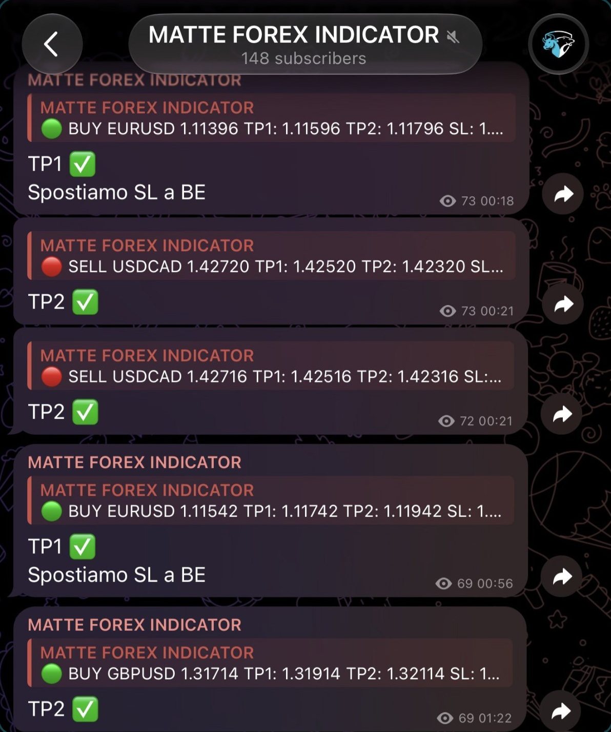 Canale Telegram MATTE FOREX INDICATOR con segnali e target raggiunti